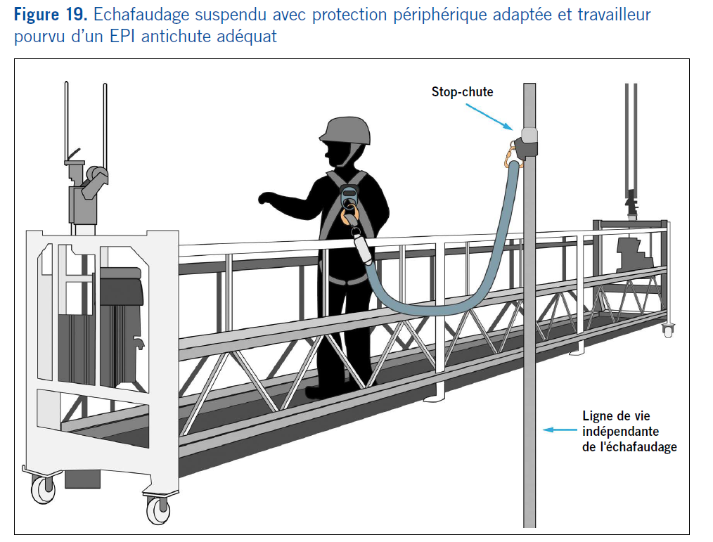 Echafaudage avec protection antichute