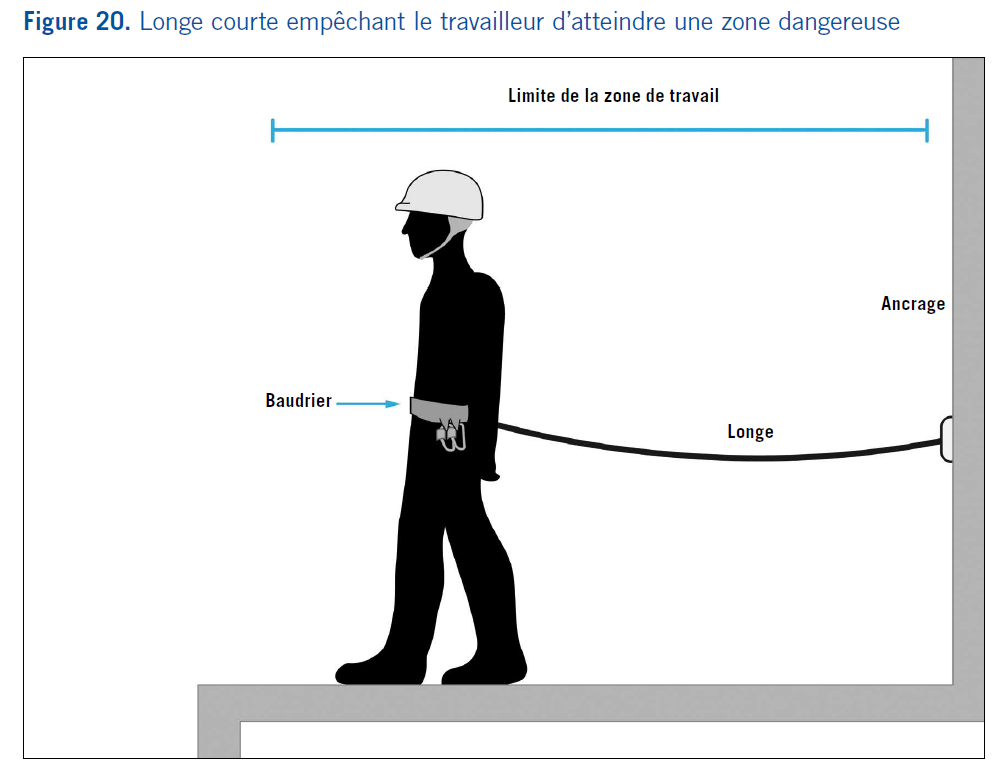 Sécurité du travail en hauteur